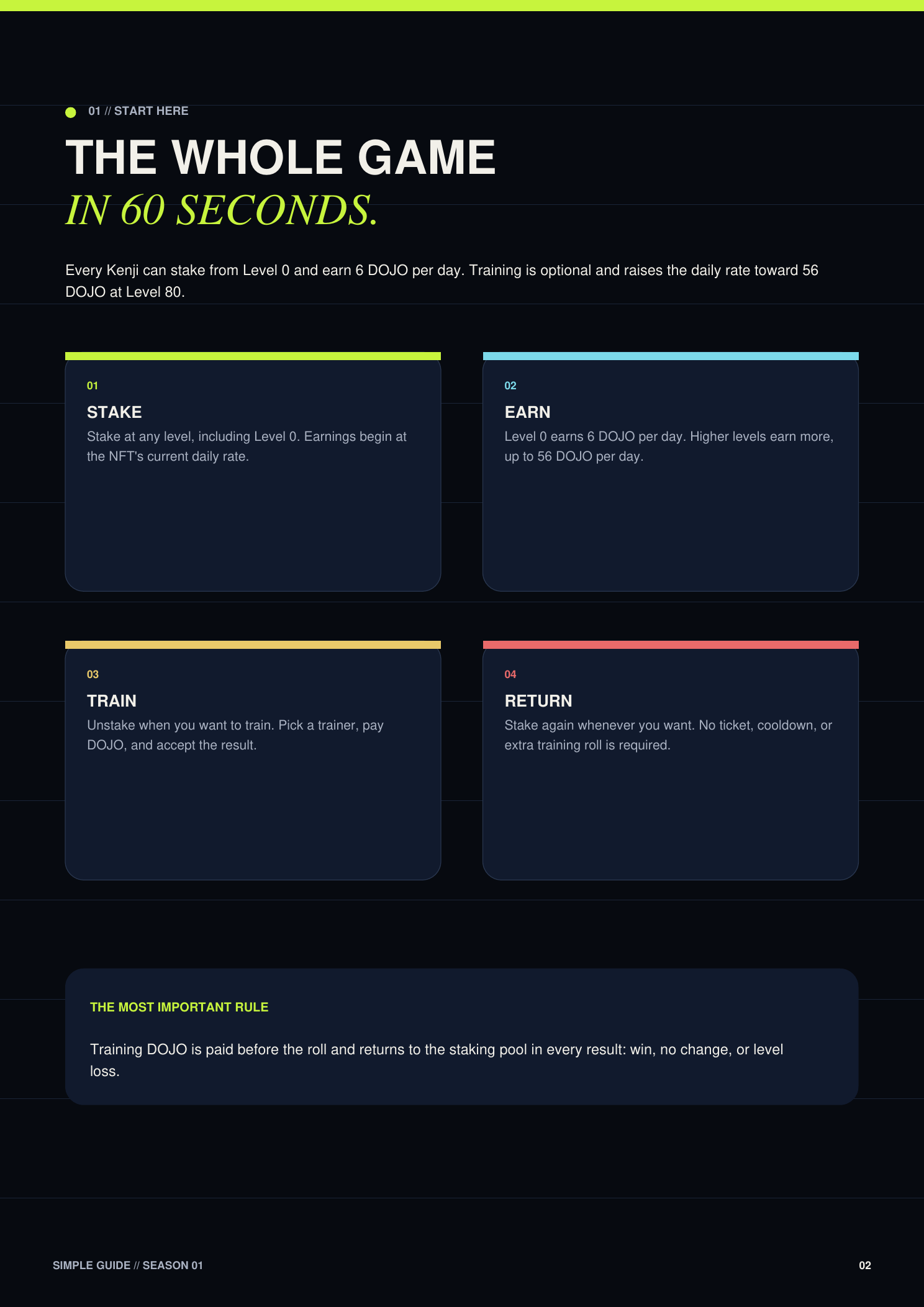 Whitepaper page 2: Start here — The whole game in 60 seconds. Stake, earn, train and return.