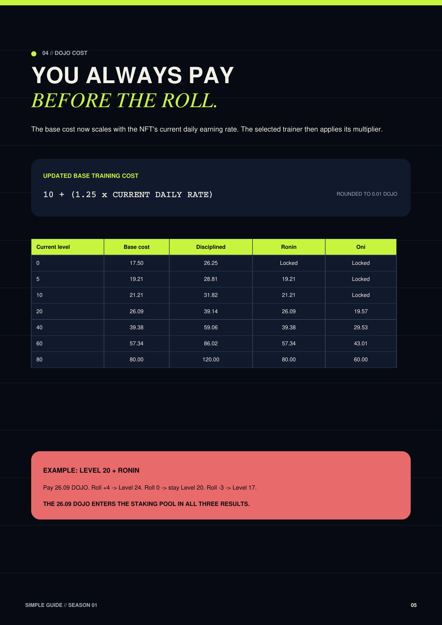 Whitepaper page 5: DOJO cost — You always pay before the roll. Training cost table and Level 20 Ronin example.