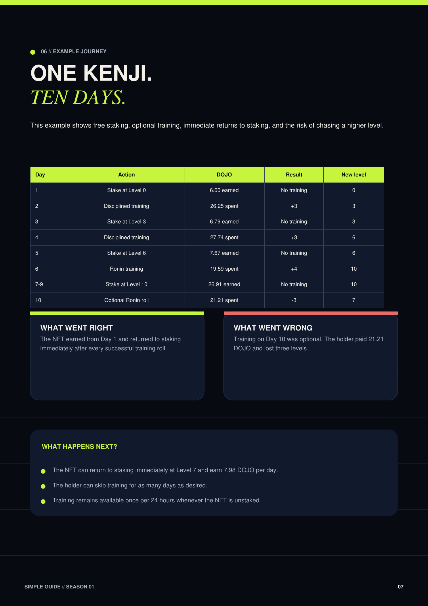 Whitepaper page 7: Example journey — One Kenji. Ten days. Staking and optional training example.