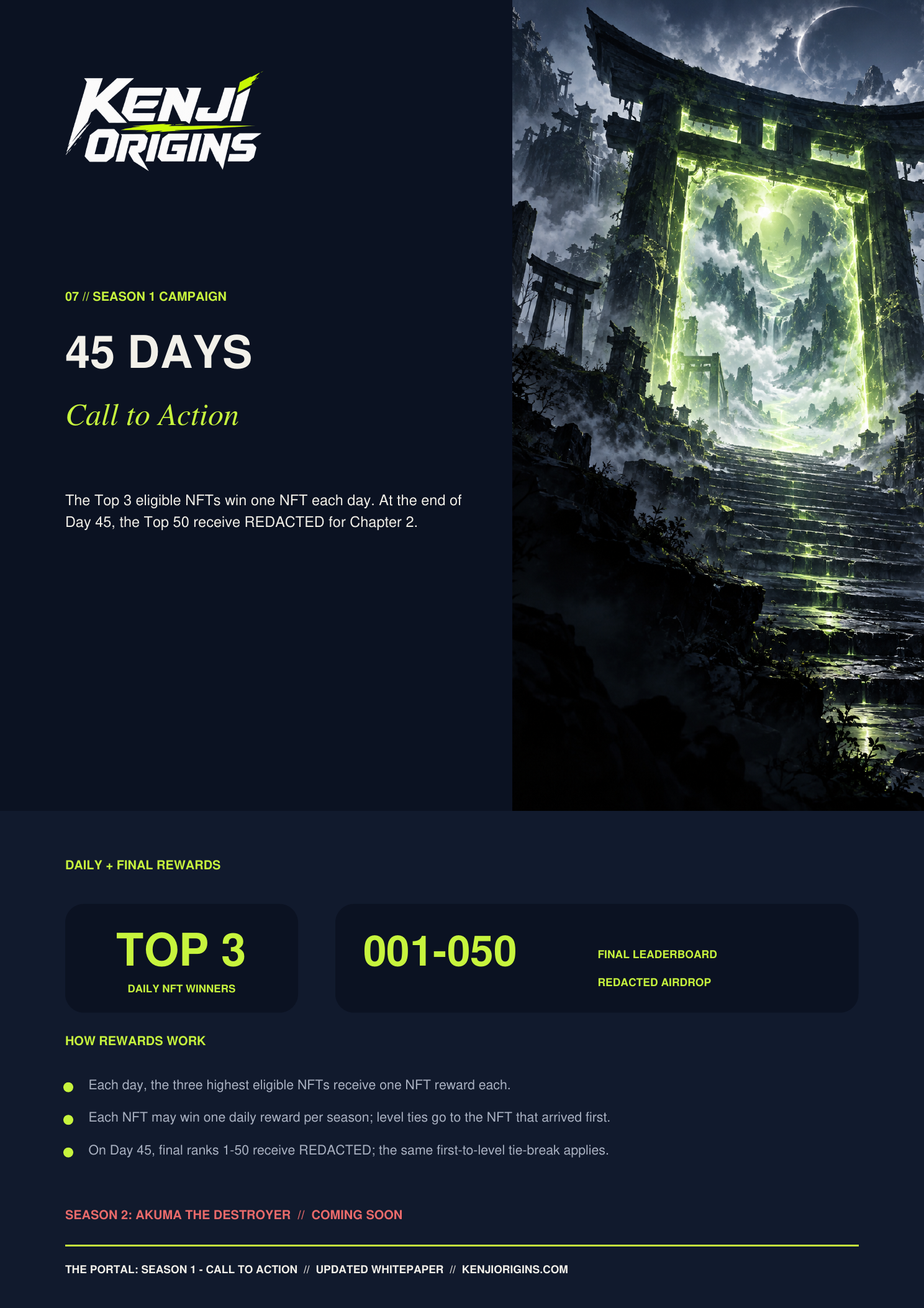 Whitepaper page 8: Season 1 campaign — 45 days. Top 3 daily NFT winners, Top 50 final leaderboard and reward rules.